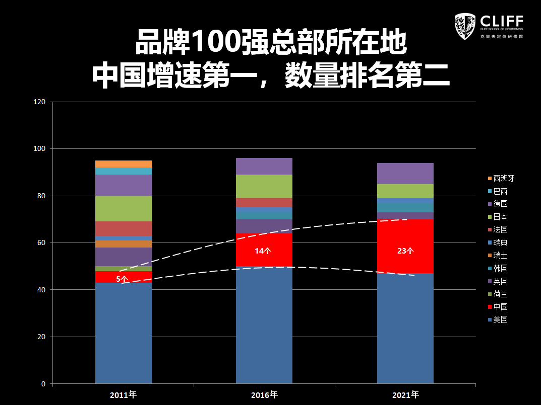 创建网红品牌的4大原则及4大风险（上）